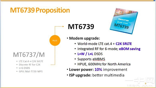 T&igrave;m hiểu về d&ograve;ng chip MediaTek MT6739
